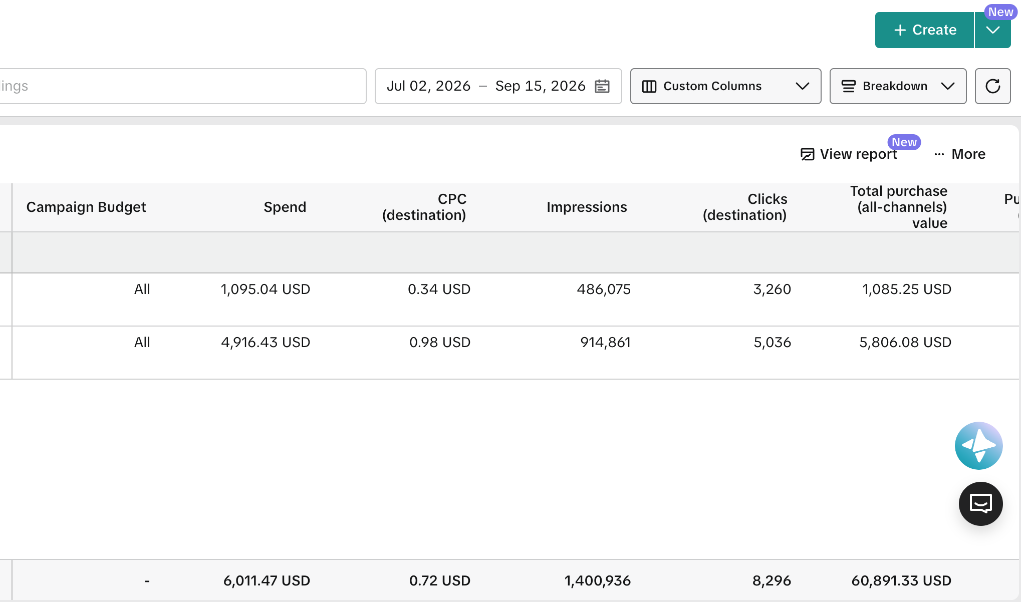 TikTok Ads Manager report for Elite Research, Jul 2 – Sep 15 2026: $6,011.47 spend, 1,400,936 impressions, 8,296 clicks, $60,891.33 total purchase value.